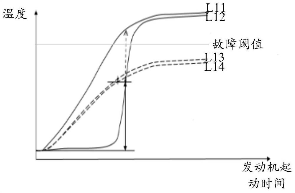 Diagnosis method and system for thermostat, engine cooling system and electronic controller