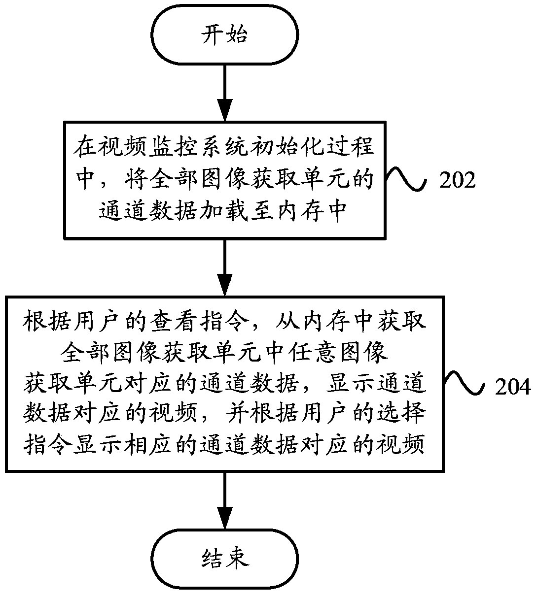Video monitoring system and video monitoring method
