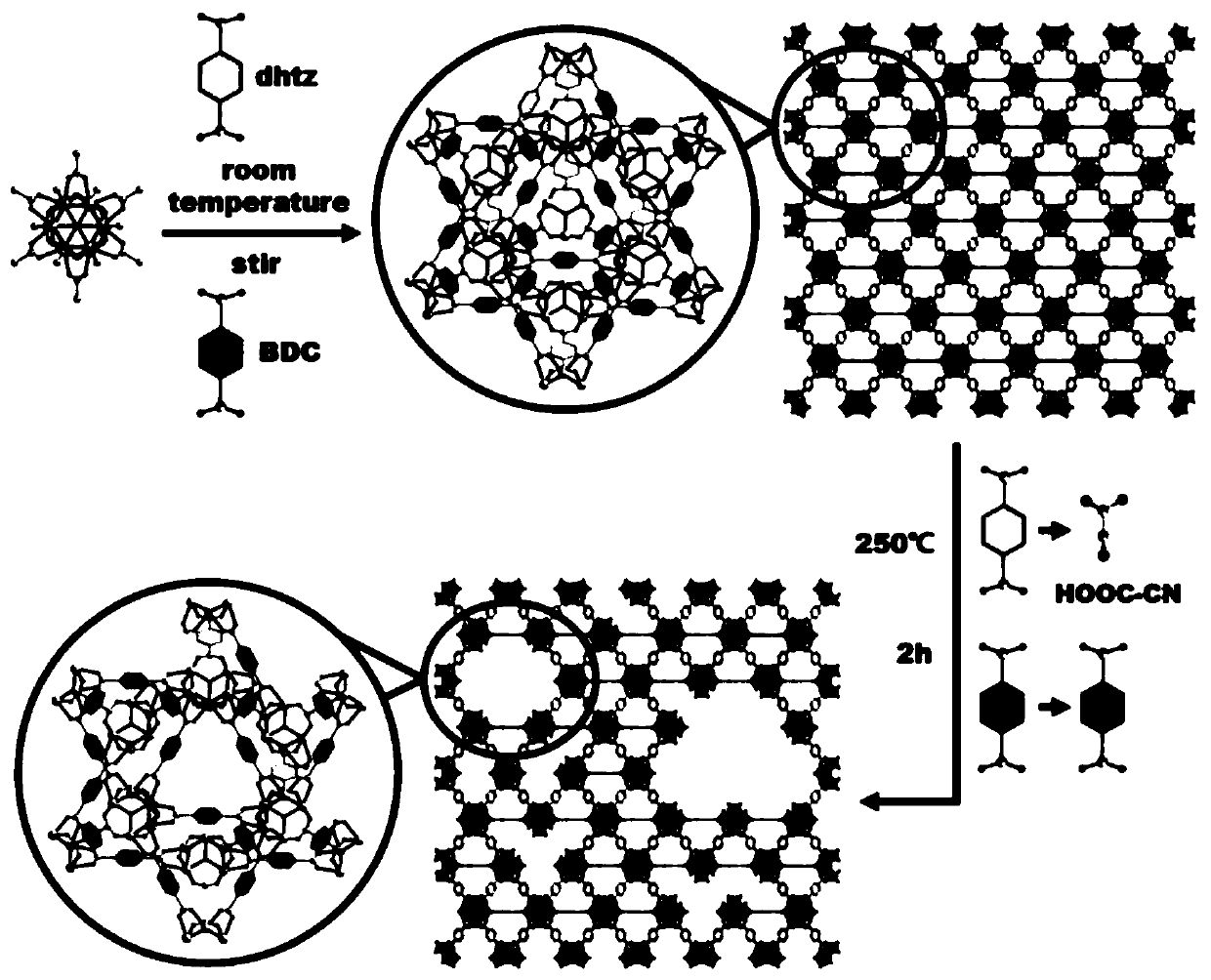 Method for constructing hierarchical-pore MOF (metal organic framework) by ligand selective retention