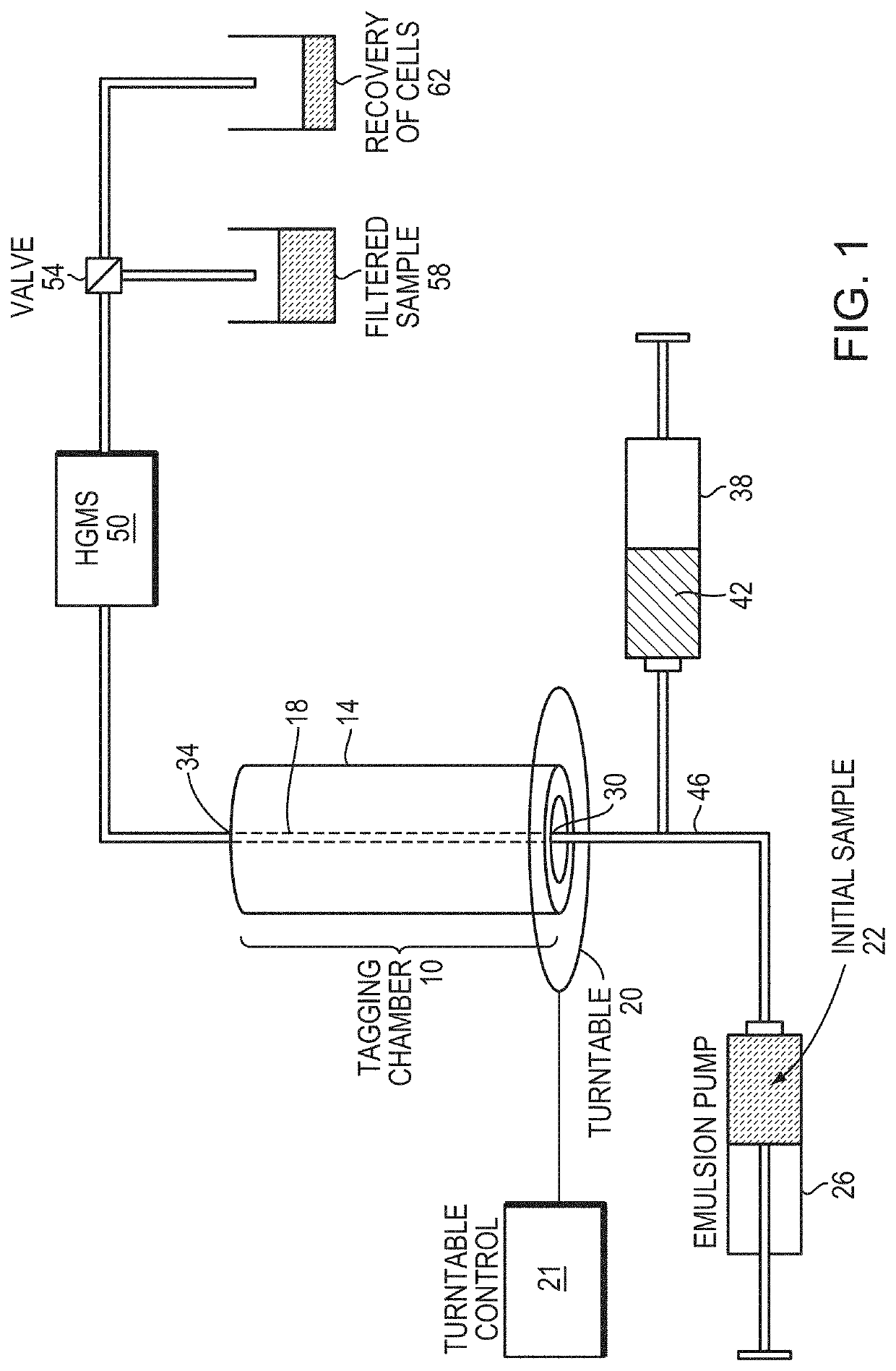 Magnetic mixer and method