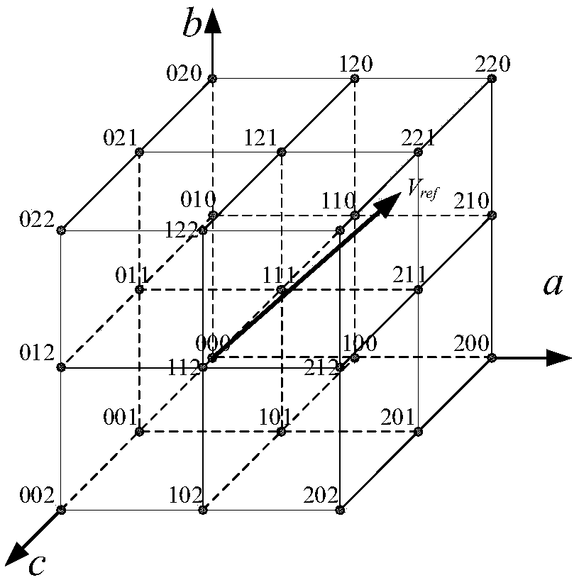 Optimal modulation method suitable for three-phase four-wire system three-level converter