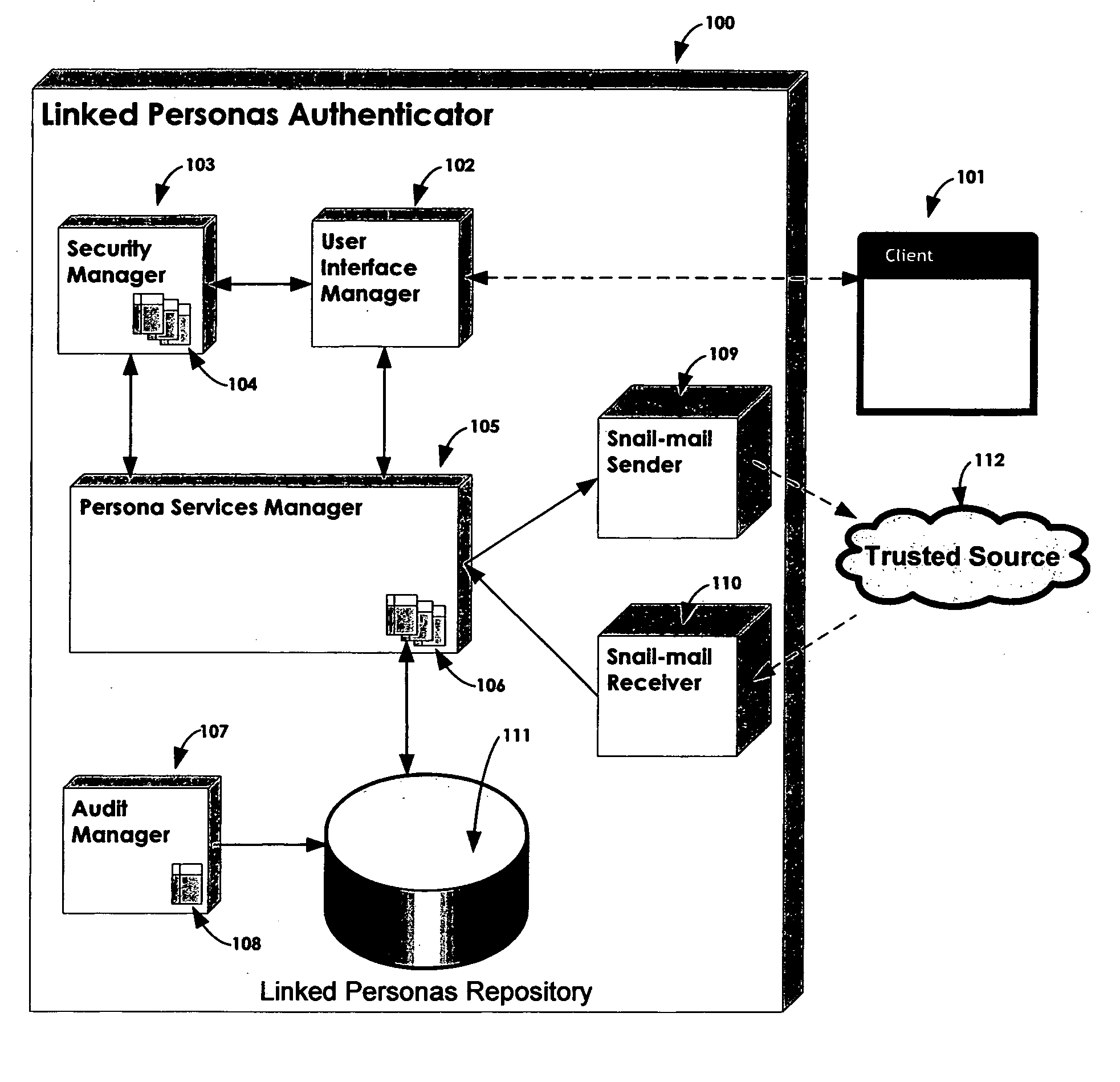Method, system, and apparatus for linked personas authenticator