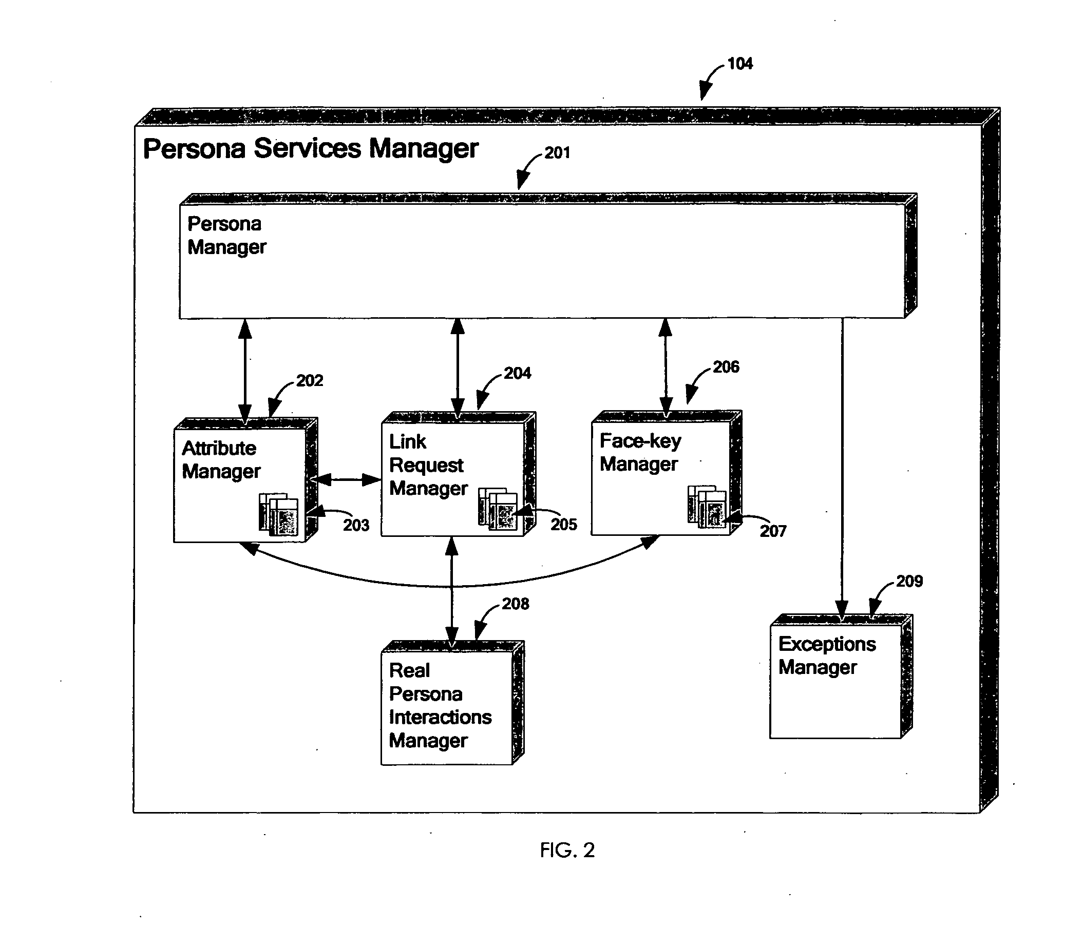 Method, system, and apparatus for linked personas authenticator