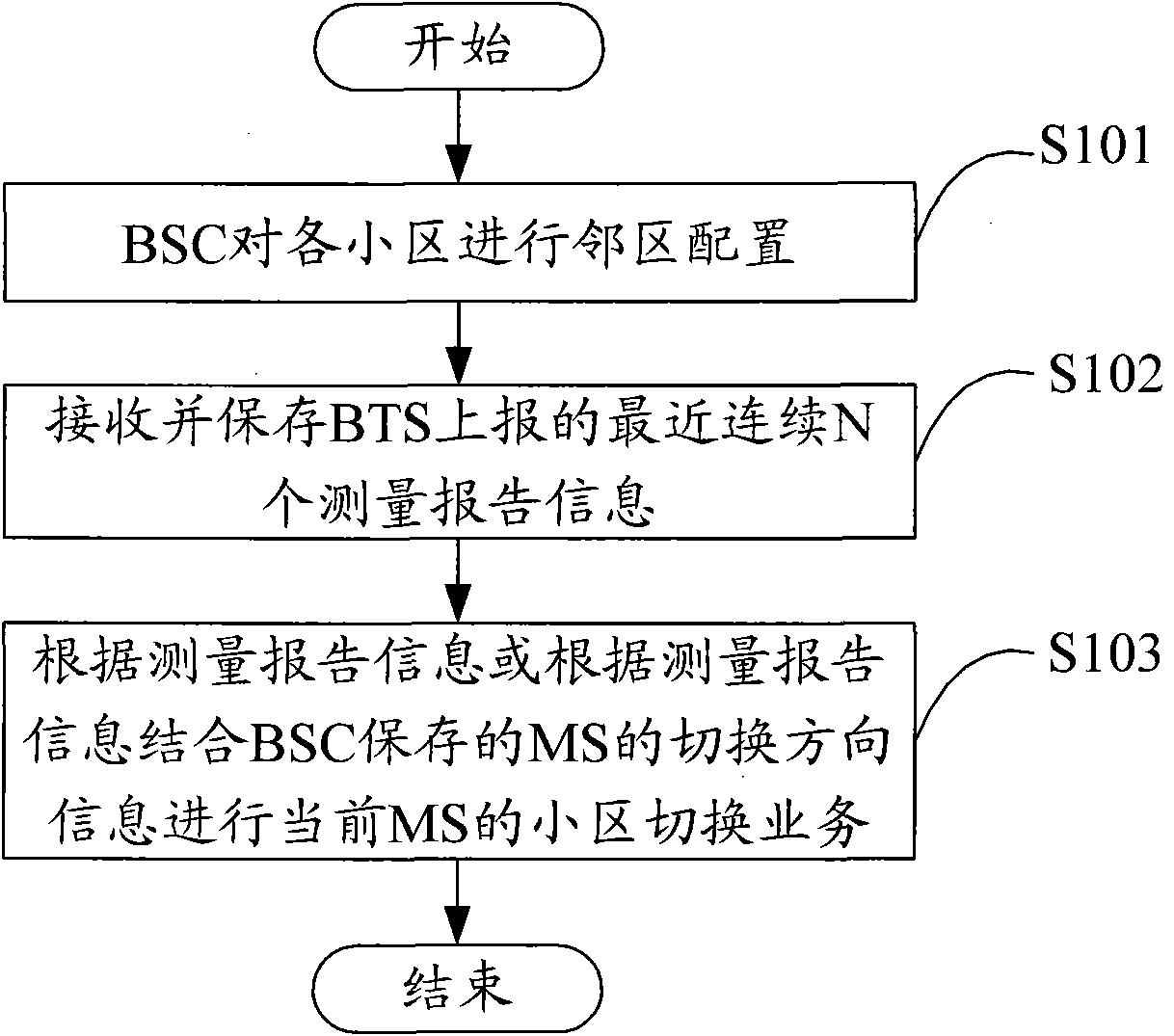 Rapid downlink switching method in linear overlay network, base station controller (BSC) and base station subsystem