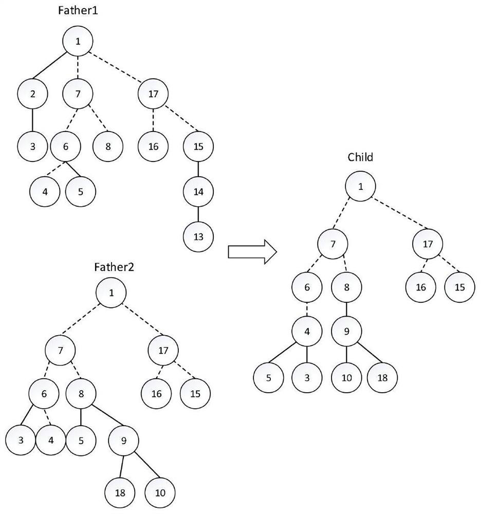 RS code node repairing method based on genetic algorithm under background of multiple data centers
