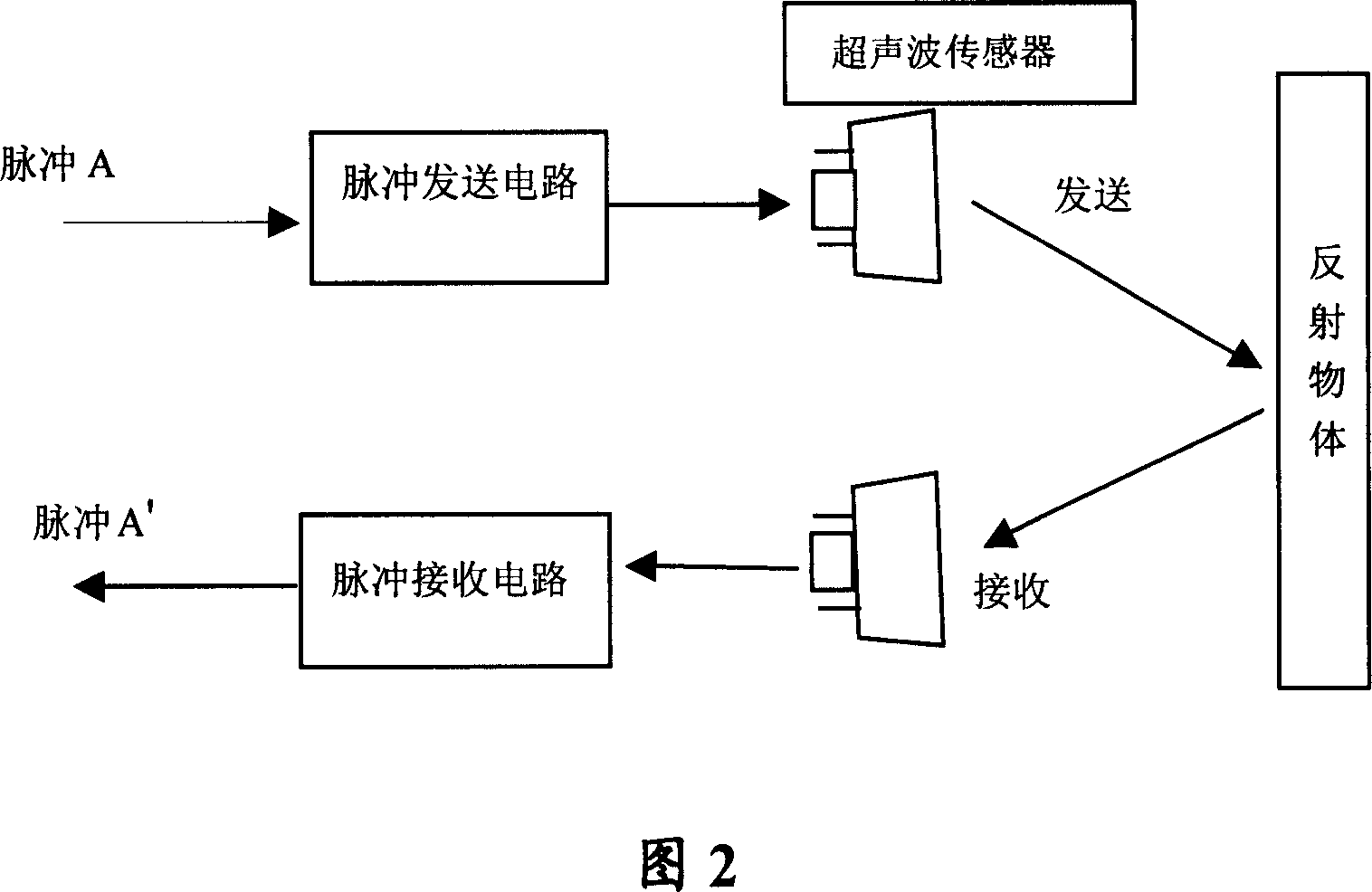 Switch unit for integration apparatus of data processing equipment