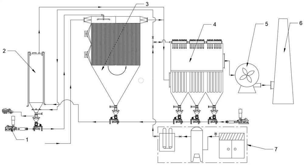 Dust removal, desulfurization and white smoke removal integrated method