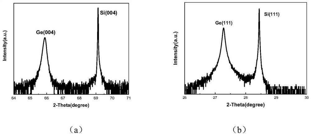 A method for directly epitaxially growing germanium dummy substrate on silicon substrate