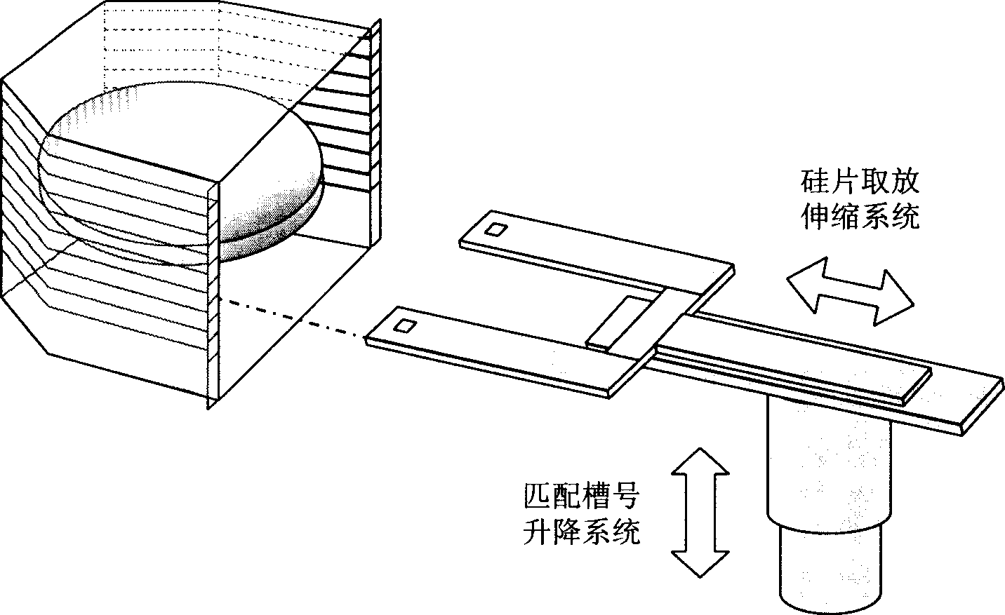 Manil putor automatic silicon-wafer grabbing system and method