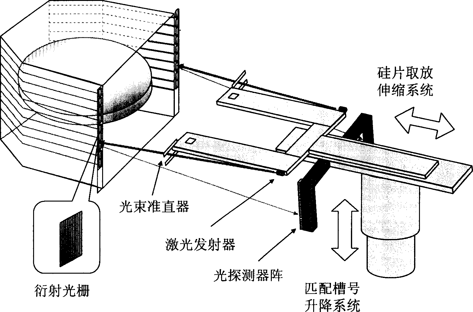 Manil putor automatic silicon-wafer grabbing system and method