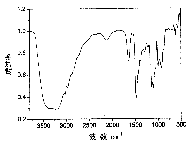 Oil-removing compound and its preparation method