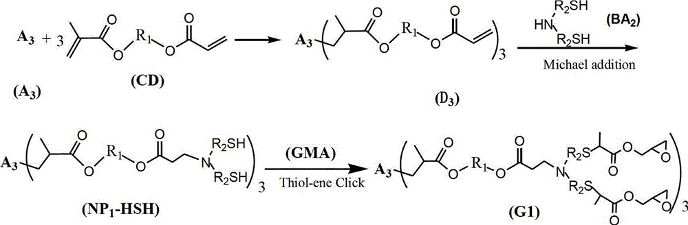 A kind of sulfur-containing hyperbranched epoxy resin and preparation method thereof