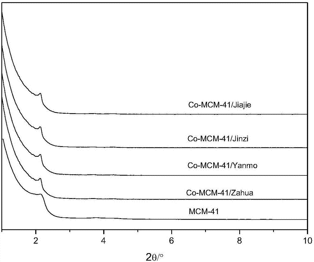 Co/MCM-41 catalyst and preparation method thereof