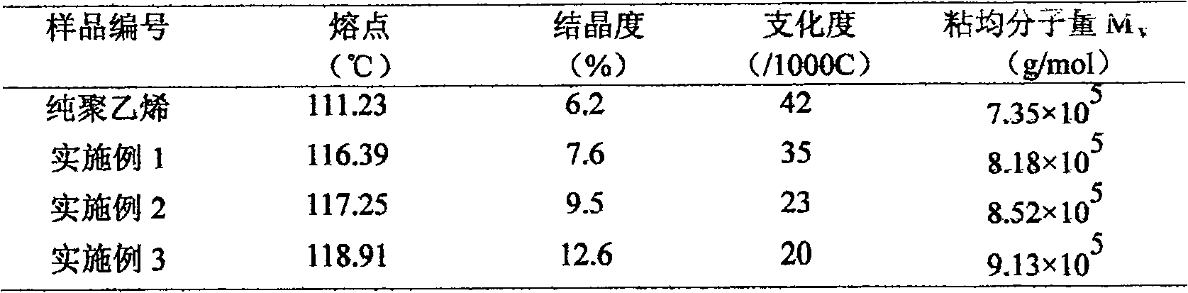 Method for producing polythene/POSS modified tough clay nano composite material