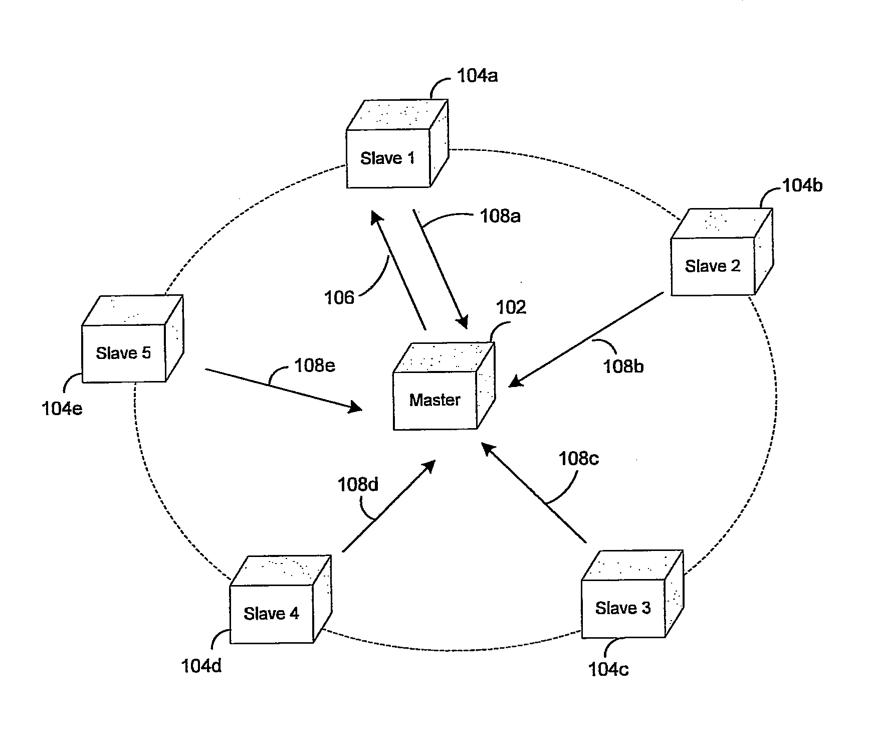 Method And System For Advertising Bluetooth Multicast Feature