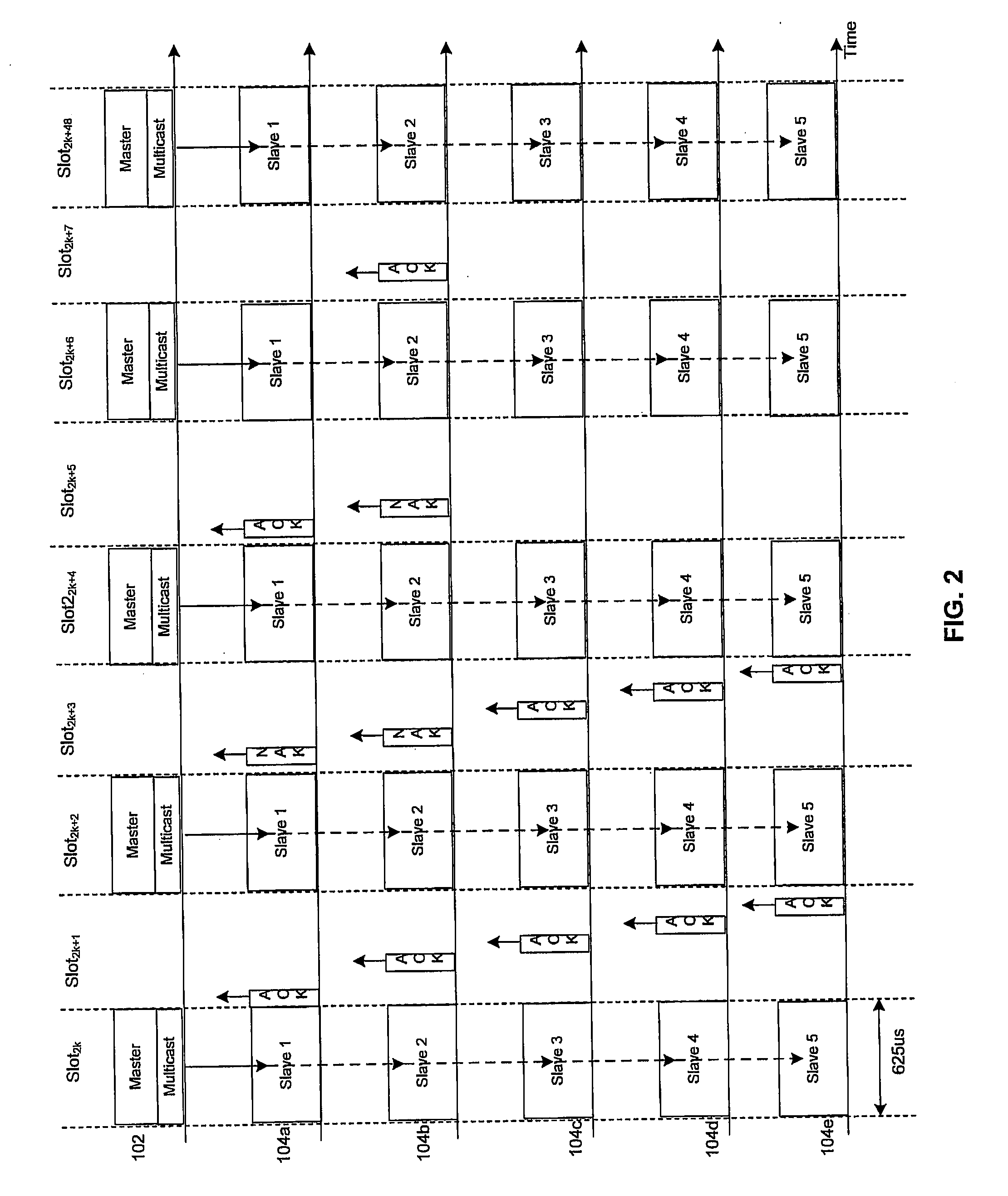 Method And System For Advertising Bluetooth Multicast Feature
