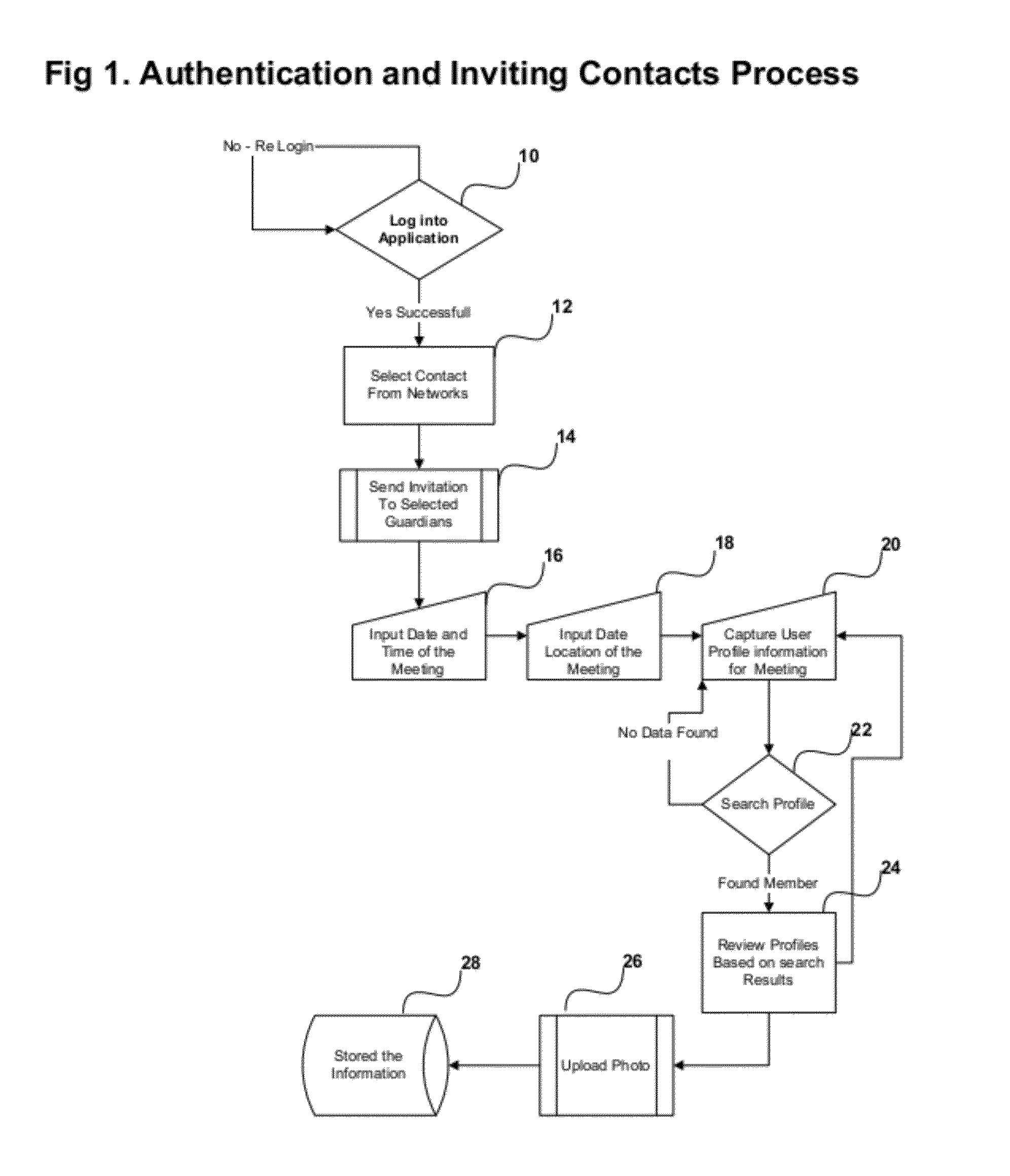 Method and Apparatus to Enable Safer Meetings and Dates