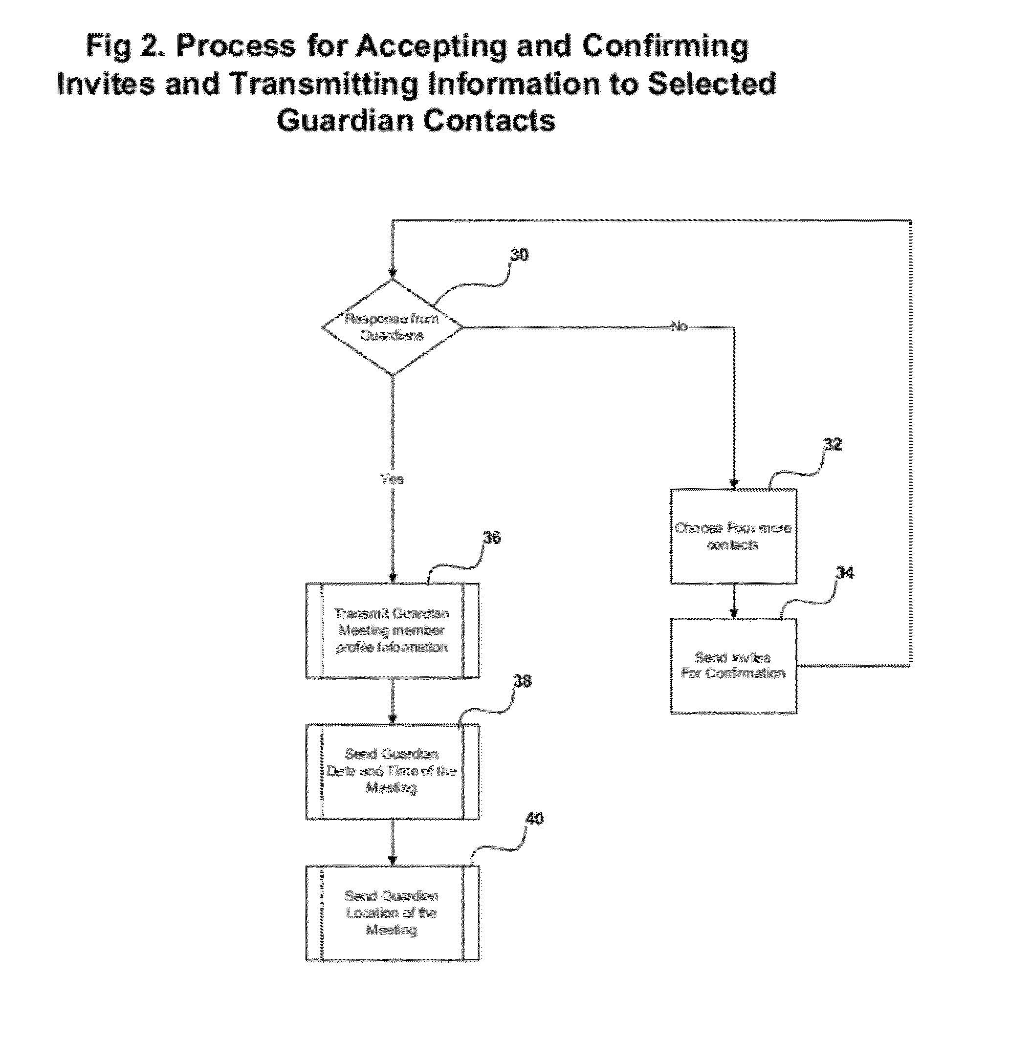 Method and Apparatus to Enable Safer Meetings and Dates