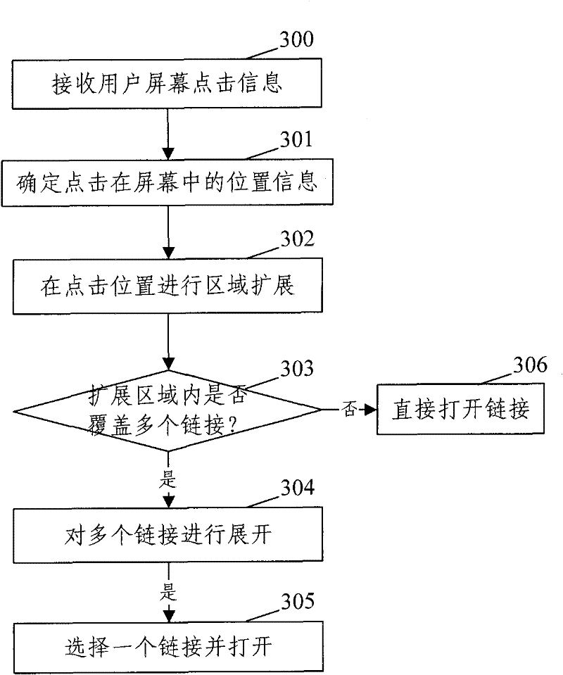 Information browsing method and device on mobile terminal