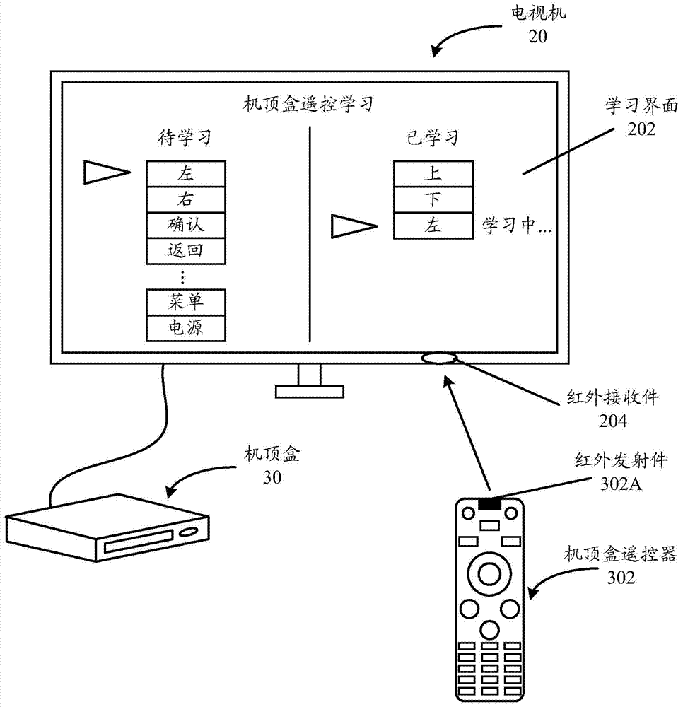 Integrated control method for display system and display device