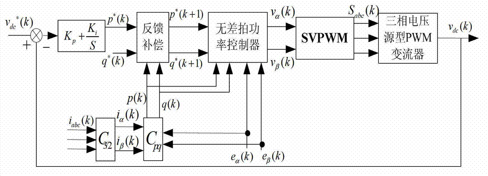 Controlling method for predicting direct power of three-phase voltage source type PWM converter