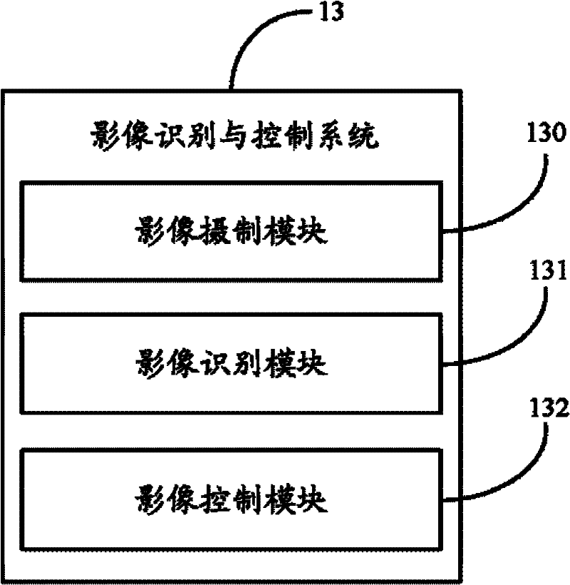 Camera of realizing image tracking and monitoring and method thereof