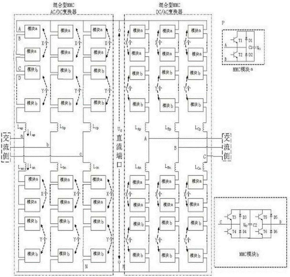 MMC-based multi-port hybrid power electronic transformer and control method thereof