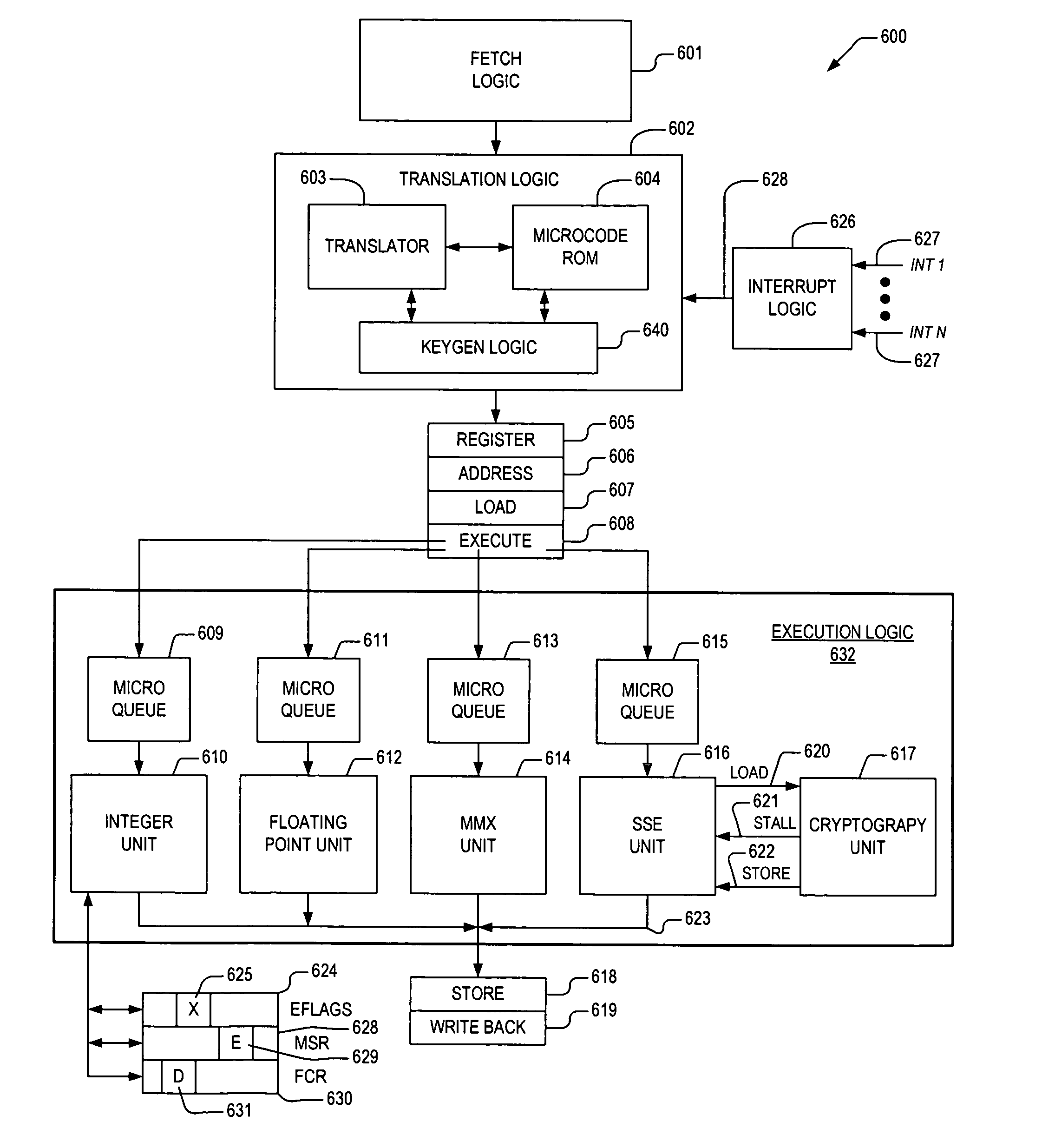 Apparatus and method for providing user-generated key schedule in a microprocessor cryptographic engine
