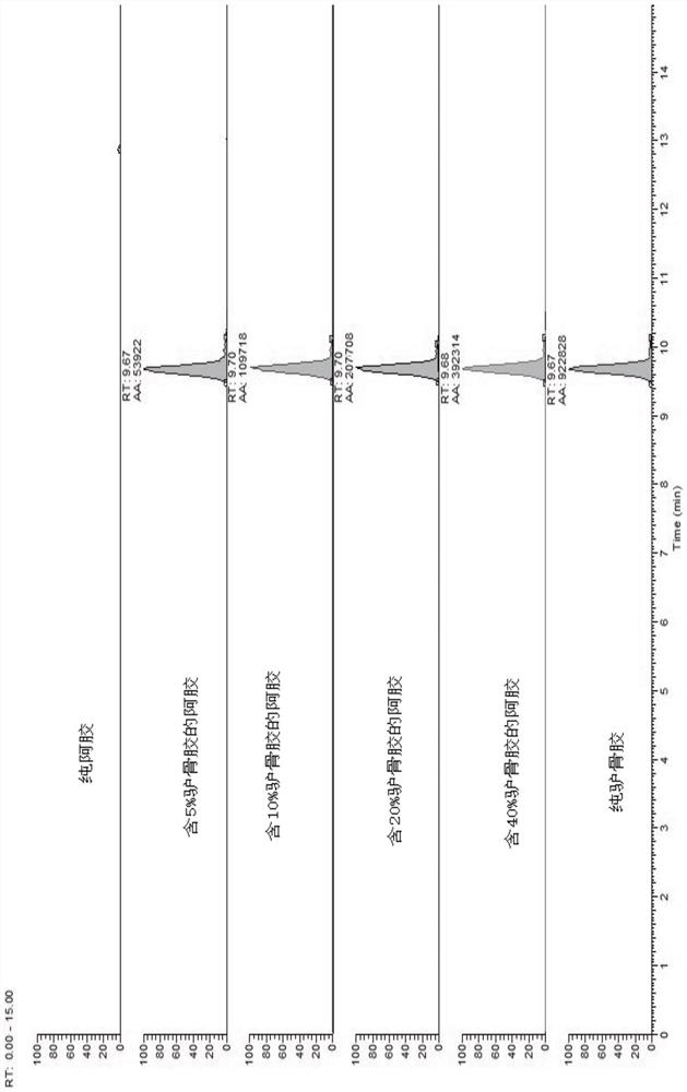 Application of a donkey bone glue characteristic polypeptide in detecting donkey bone glue components in animal hide glue and its products