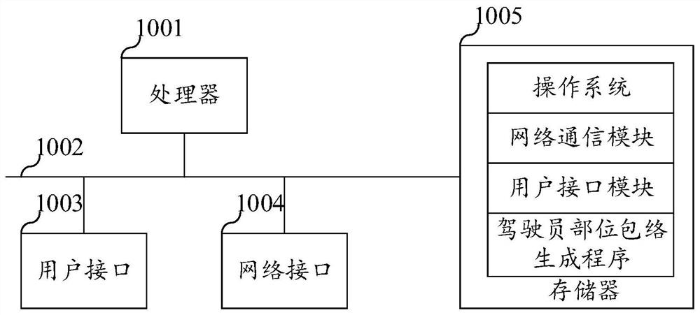 Driver part envelope generation method, device and equipment