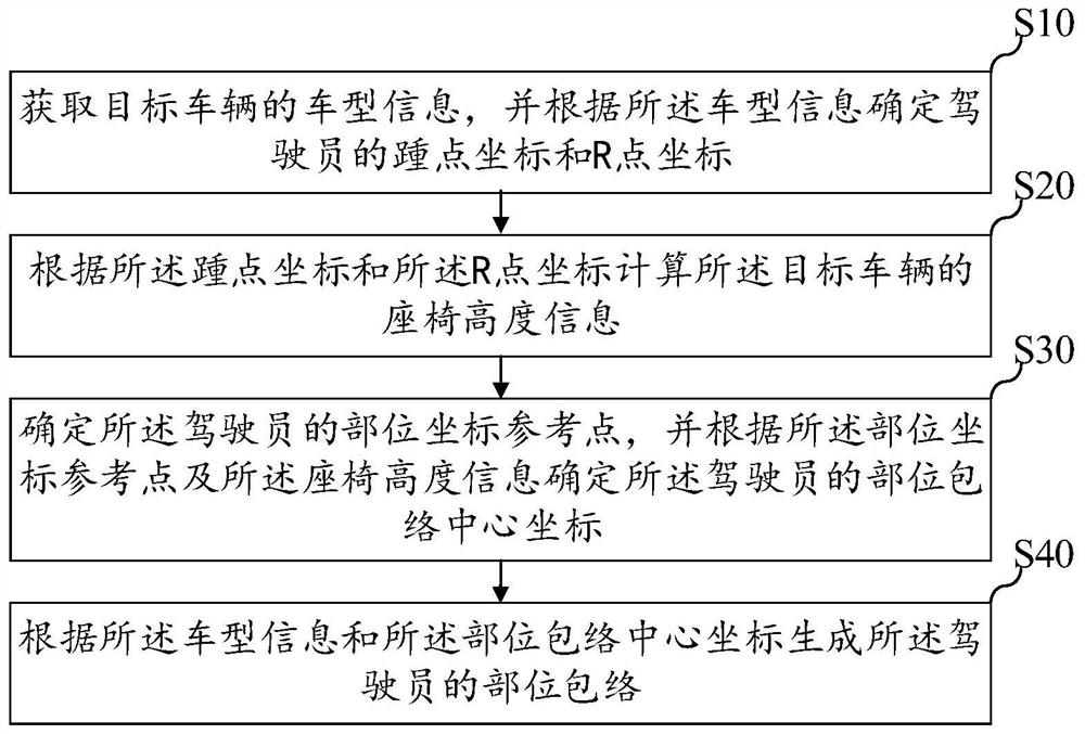 Driver part envelope generation method, device and equipment