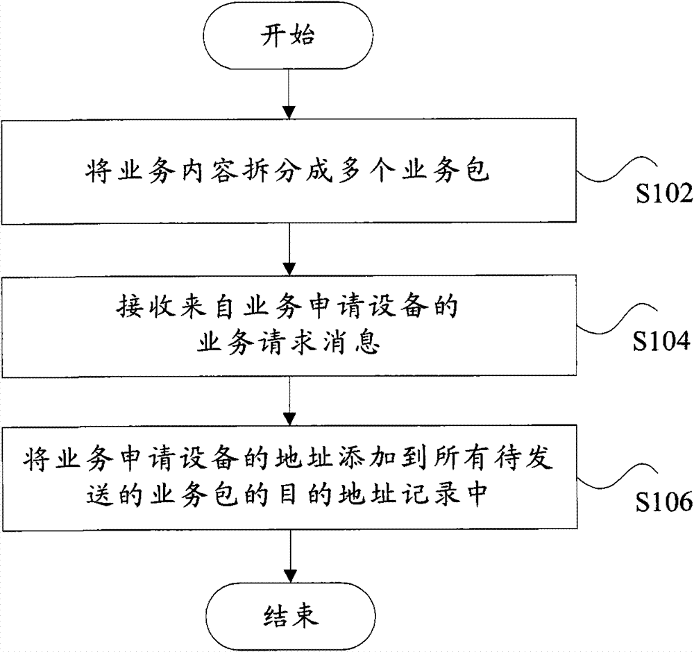 Business content distributing method and device based on personal network