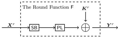 Algebraic persistence fault analysis method and device for block cipher