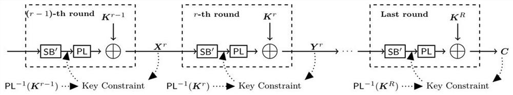 Algebraic persistence fault analysis method and device for block cipher