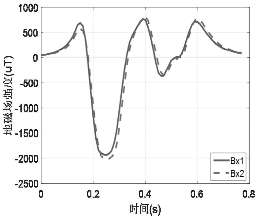 A short-distance dual-node geomagnetic vehicle speed detection system and detection method