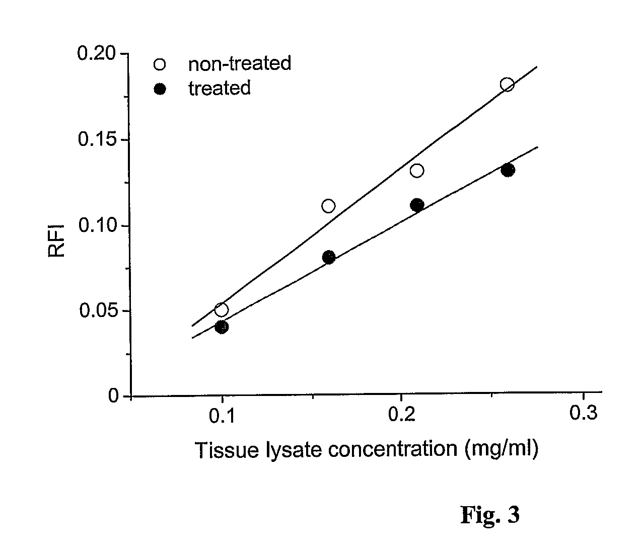 Analytical Platform and Method for Generating Protein Expression Profiles of Cell Populations