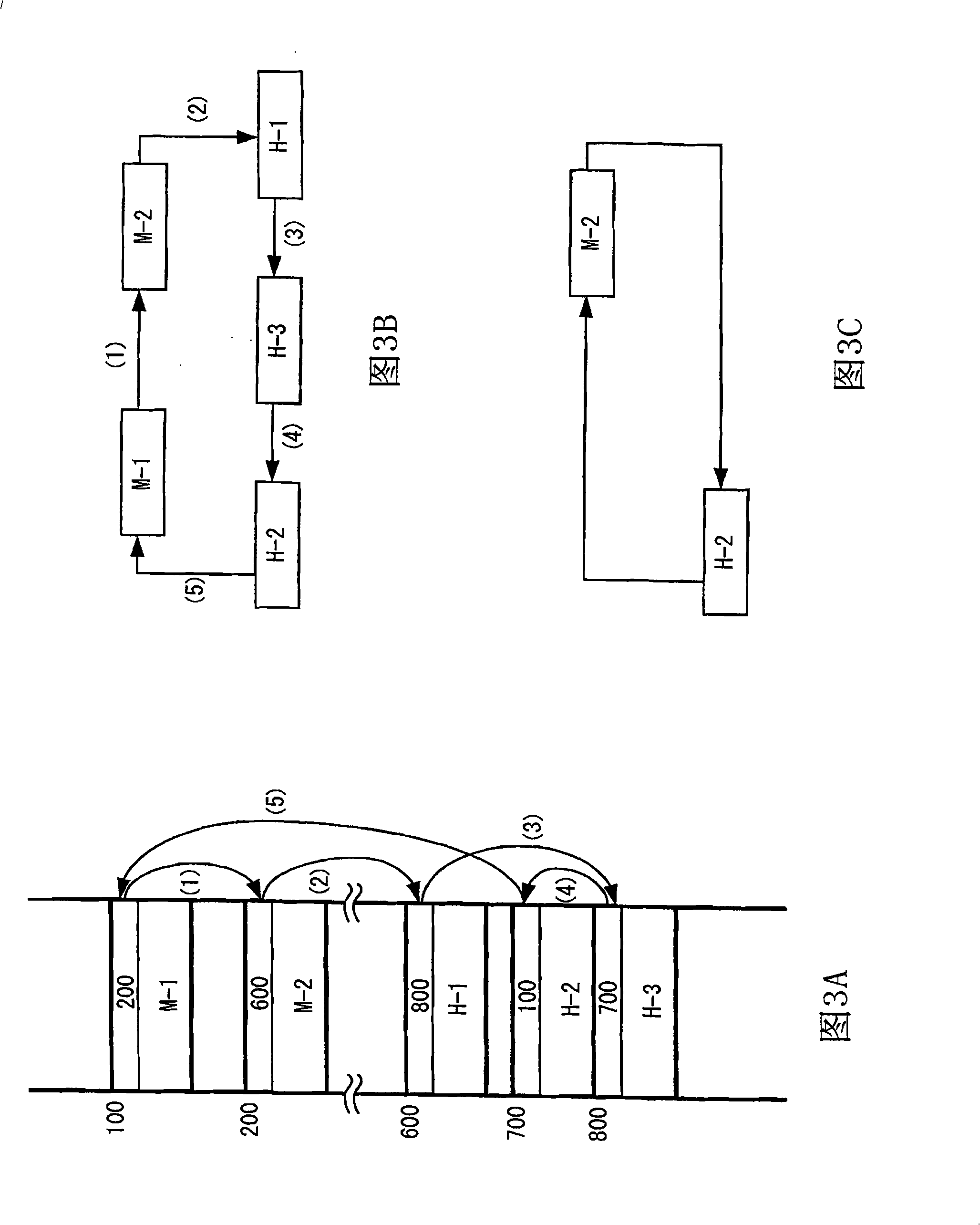 Host controller device and data transfer control method