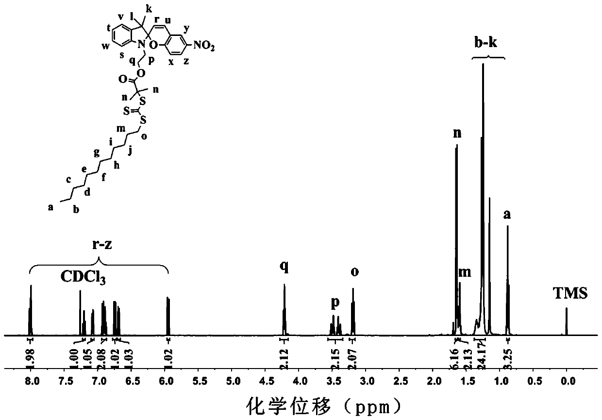 A kind of preparation method and application of photochromic chain transfer agent