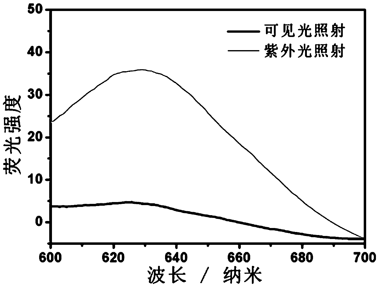 A kind of preparation method and application of photochromic chain transfer agent