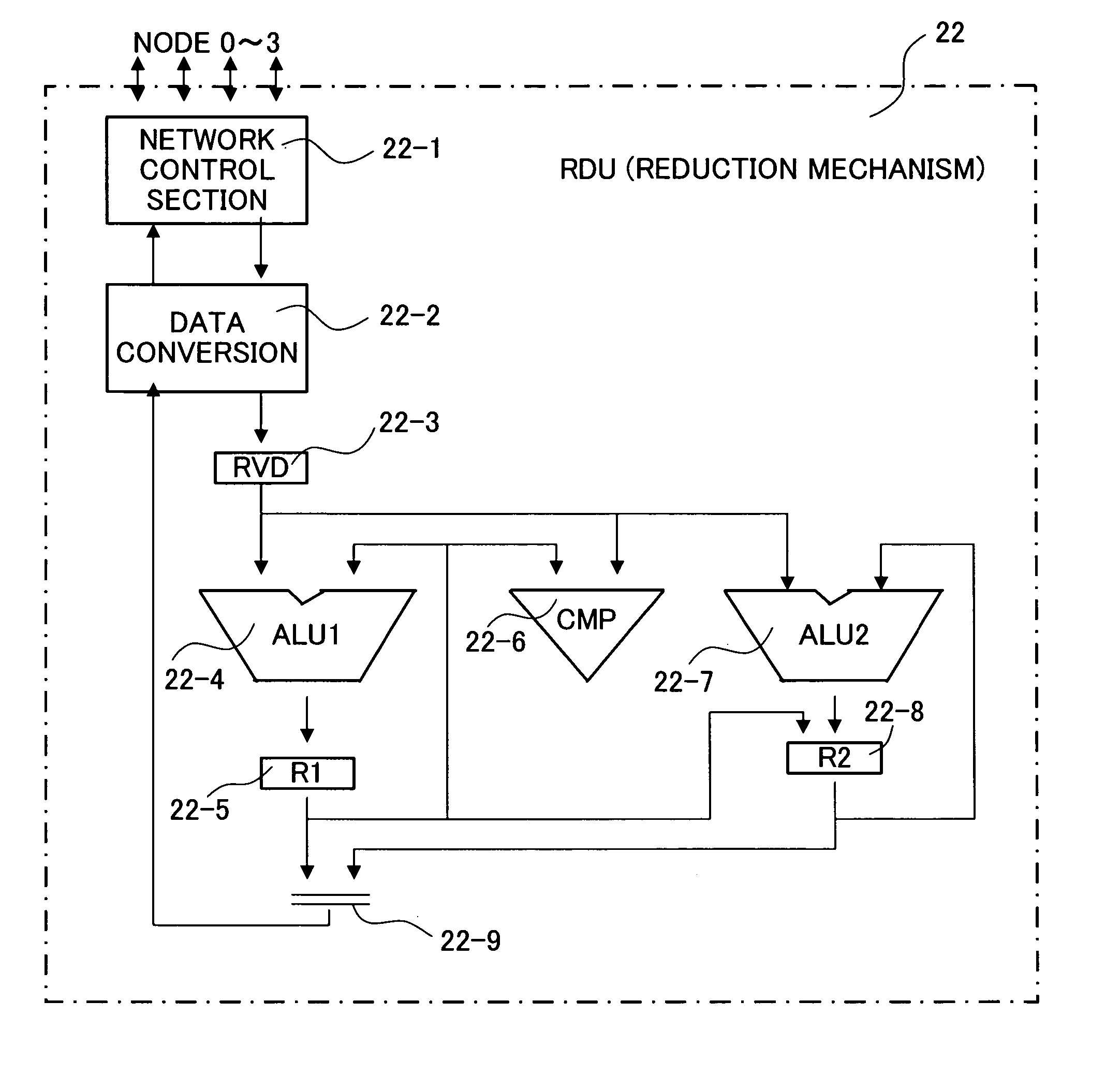 Processing method and computer system for summation of floating point data