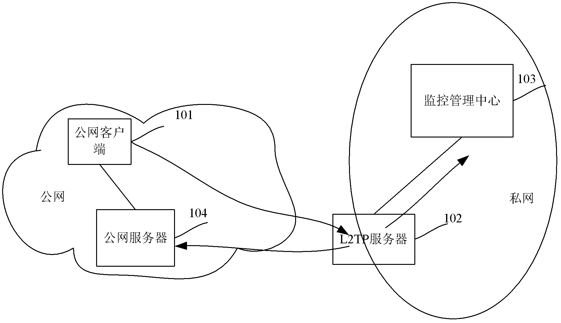 Method for accessing private network through layer 2 tunneling protocol and server
