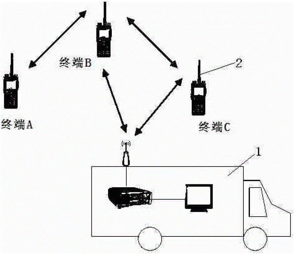 A field positioning search and rescue communication system