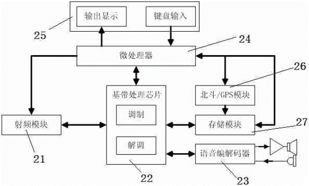 A field positioning search and rescue communication system