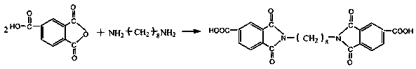 Polyesterimide/bismaleimide resin composite material and preparation method