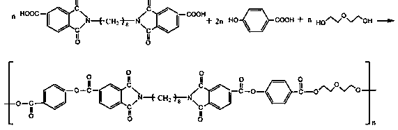 Polyesterimide/bismaleimide resin composite material and preparation method