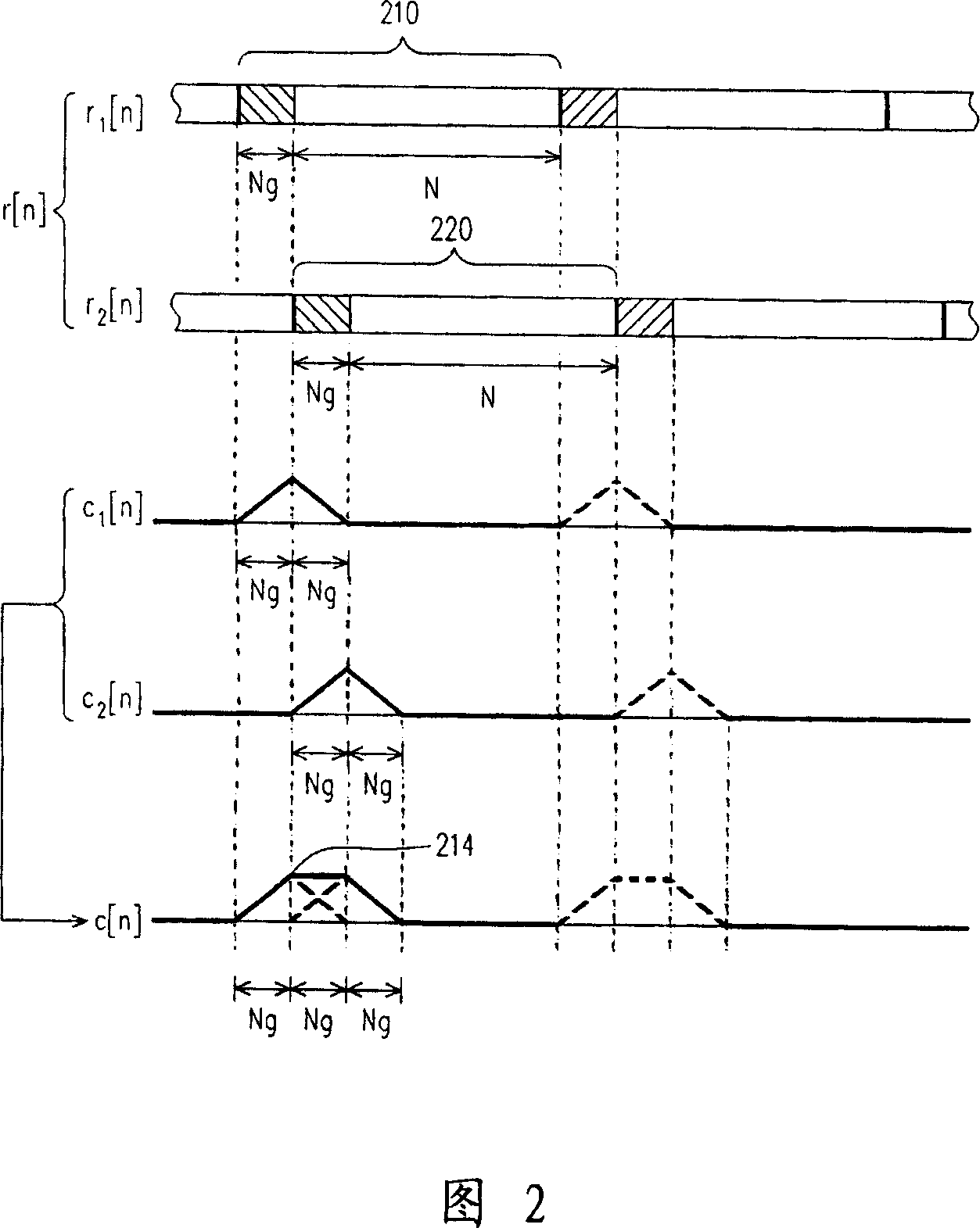 Symbol timing synchronizing method and apparatus using the same method