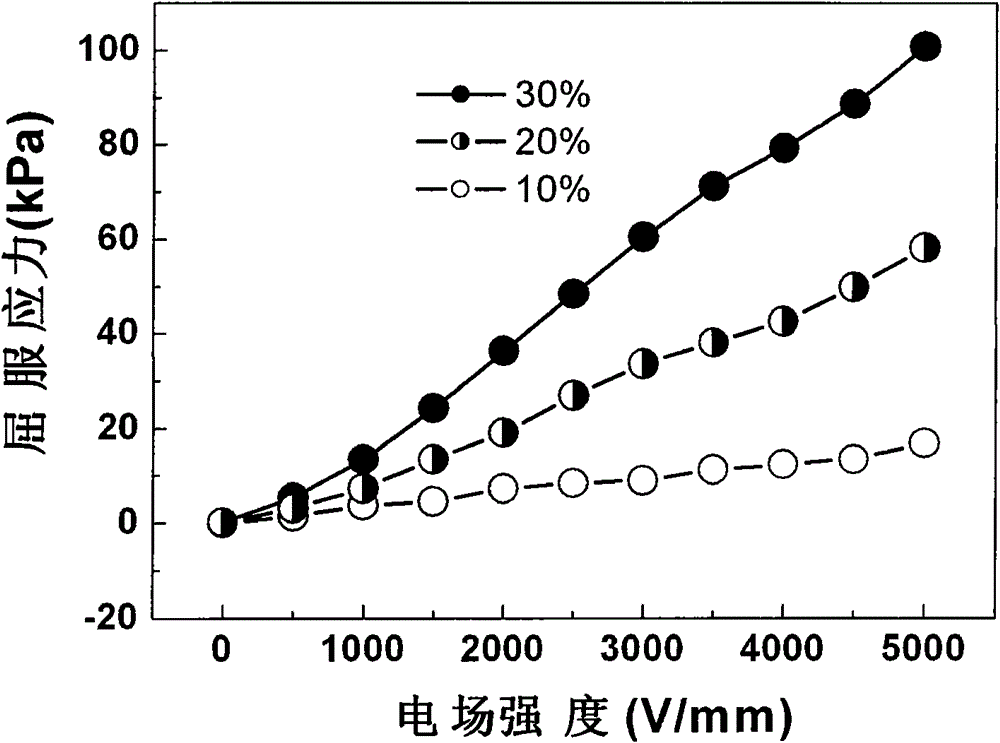 Electrorheological fluid of titanyl-zinc oxalate and fabrication method thereof