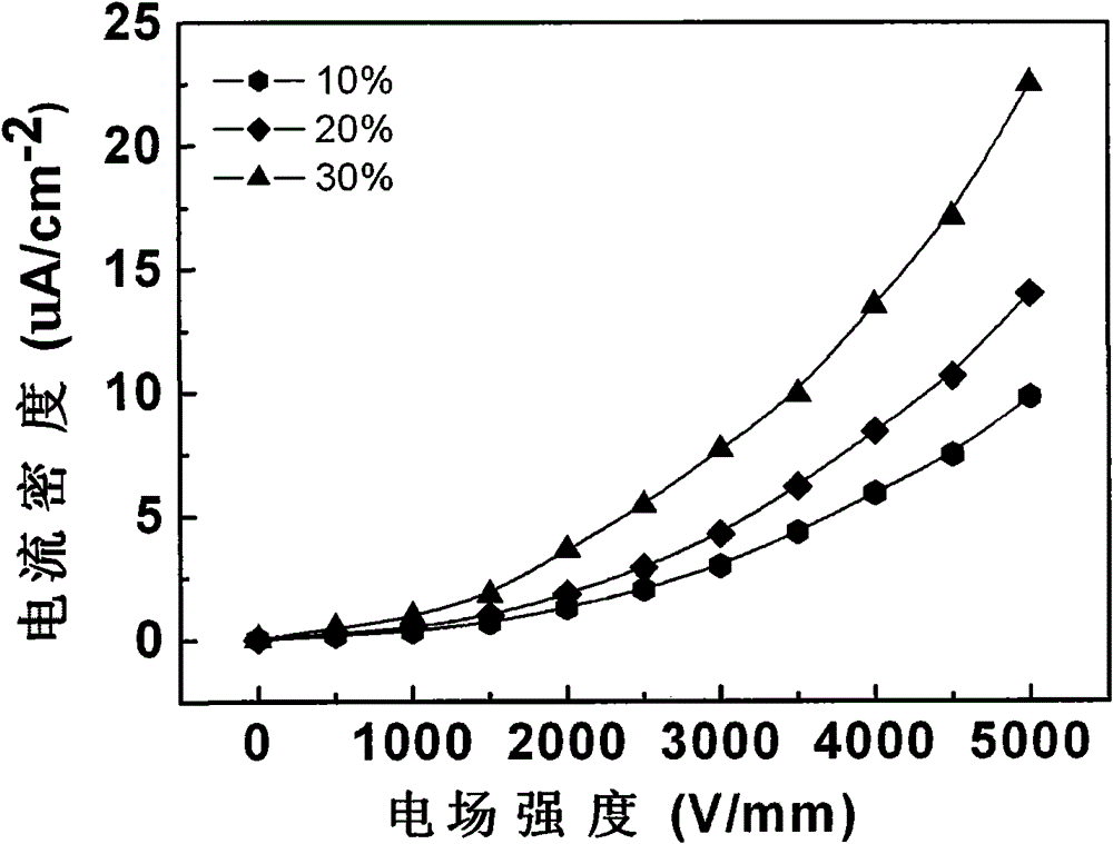 Electrorheological fluid of titanyl-zinc oxalate and fabrication method thereof