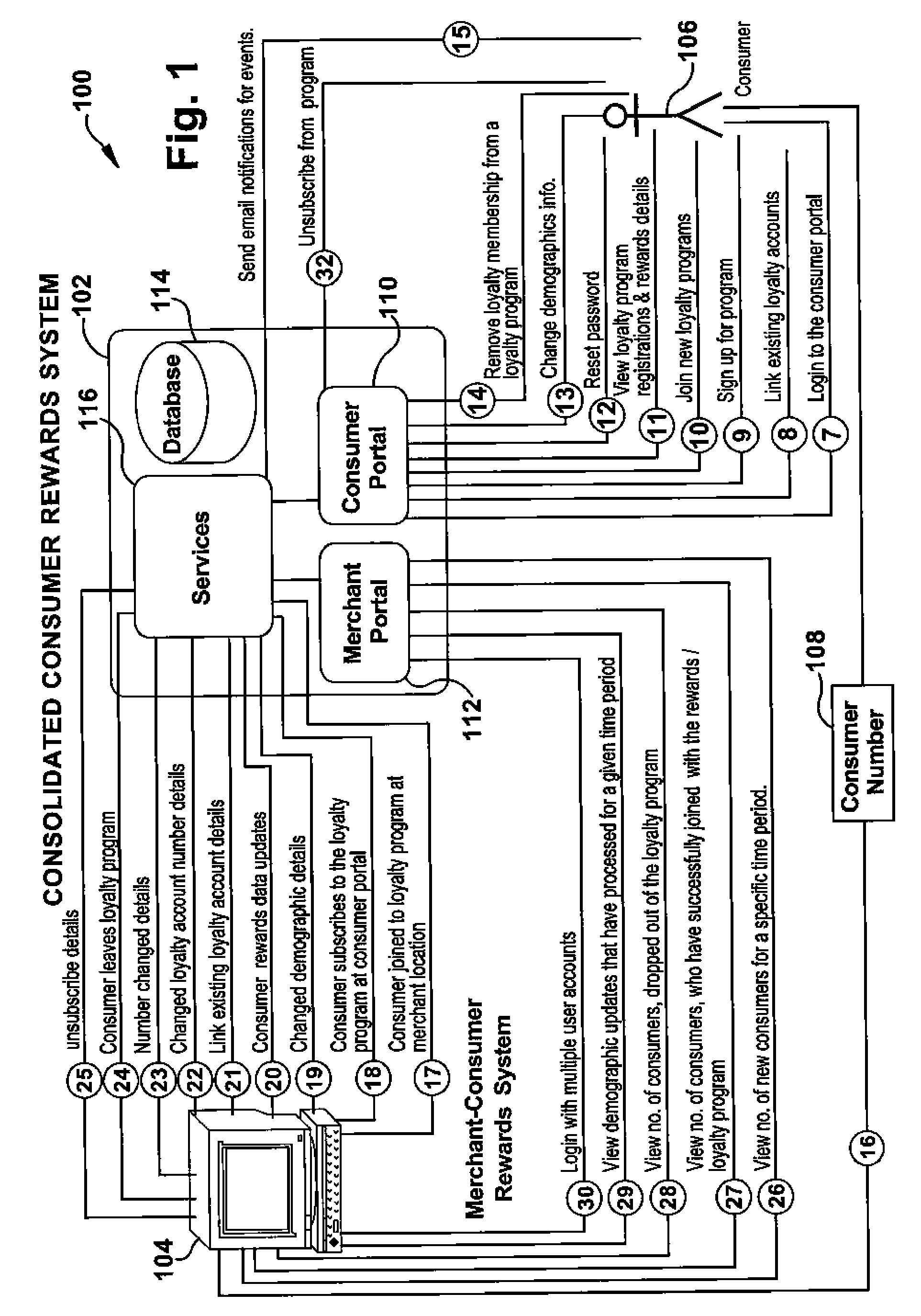 Consolidated consumer rewards systems and methods