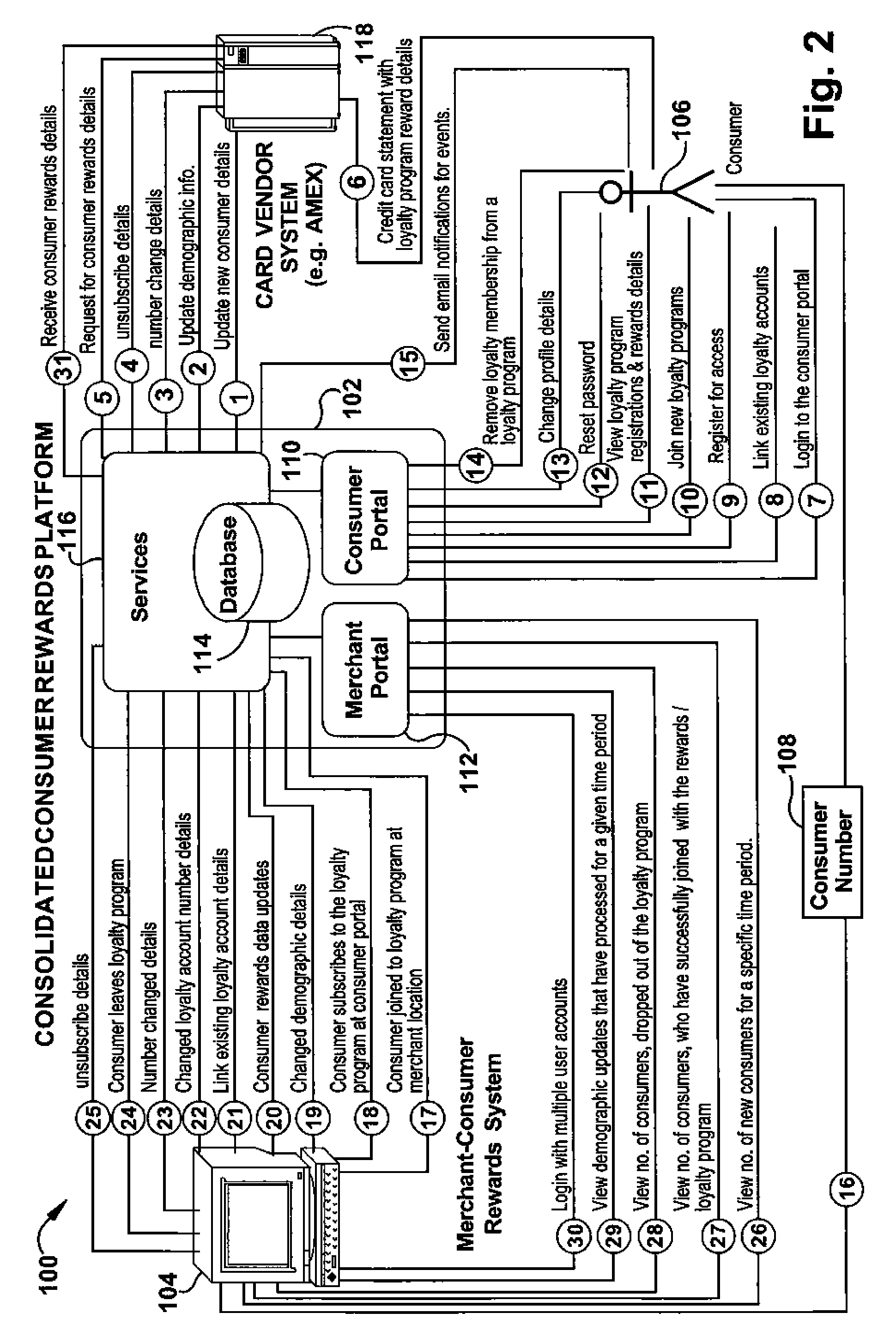 Consolidated consumer rewards systems and methods